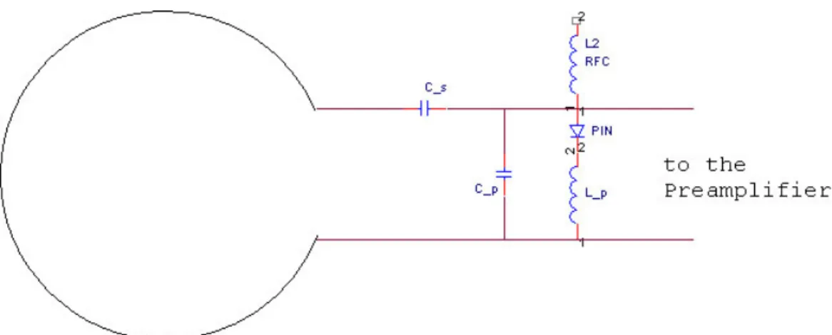 Figure 3.2: Schematics of the coil: A single loop of wire followed by a matching circuitry with active detuning.