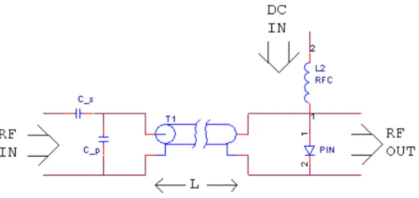 Figure 3.5: Active detuning through a transmission line: The low impedance of the PIN diode is transformed to the inductor value resonant with shunt capacitor.