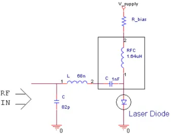 Figure 3.8: Schematics of the laser diode and relevant circuitry: The power matching circuit is followed by a bias-tee in the middle of which is the laser diode.