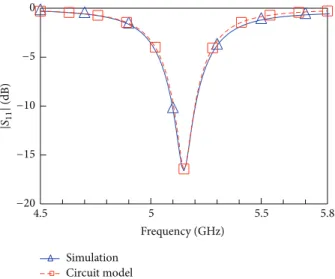 Figure 17: Circuit model of traditional patch antenna using trans- trans-mission lines