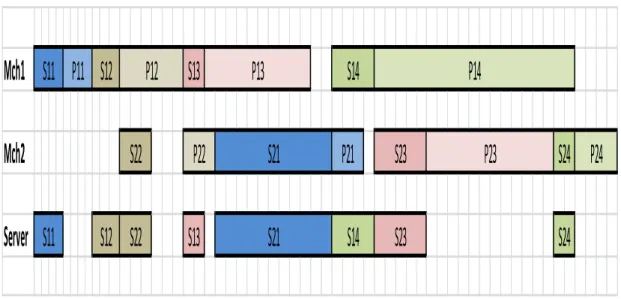Figure 4.2:  Solution Representation for the Given Example 