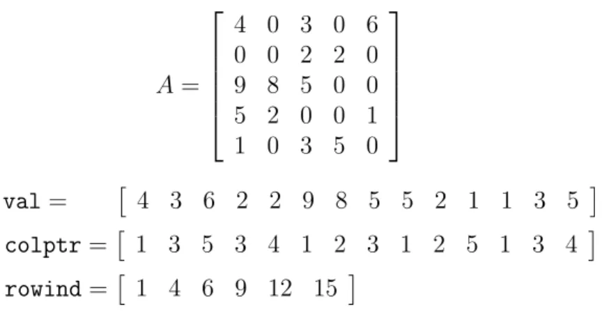 Figure 2.2: Example of CSR storage format.