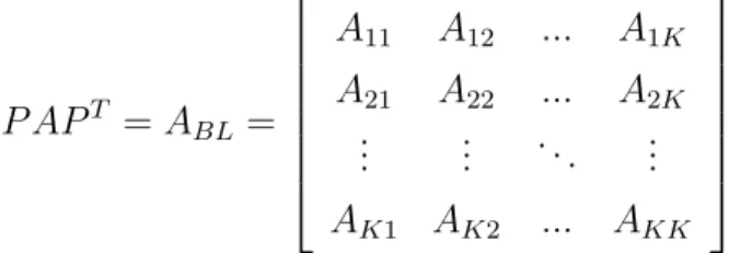 Figure 2.3: K × K block structure of A