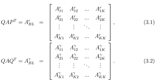 Figure 3.1 provides an illustration of symmetric replication scenarios. Figure 3.1(a) shows the illustration of A r BL where only rows row 10 and row 15 are  repli-cated, whereas 3.1(b) demonstrates the scenario of A r BL where both rows row 10