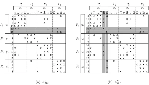 Figure 3.1: Two Scenarios for Replicated Partitioned Matrix