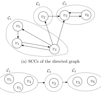 Figure 4.1: Construction of SCCs and Topological Ordering of Components Graph