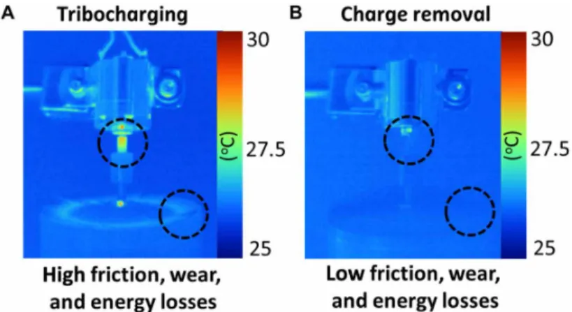 Fig. 1. Thermal camera images of an operating motor with insulating parts demonstrating a decrease in heat dissipation upon continuous removal of tribo- tribo-charges, which implies lower friction, wear, and energy consumption