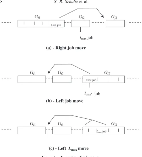 Figure 1. Examples of job moves.