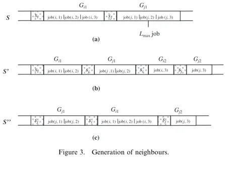 Figure 3. Generation of neighbours.