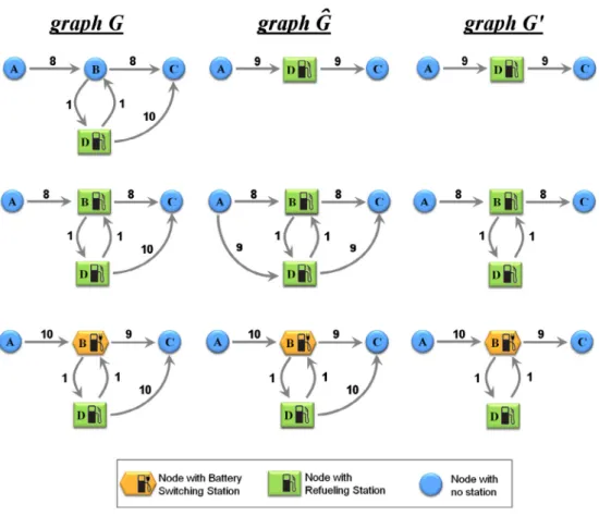 Fig. 11. Non-simple path examples.