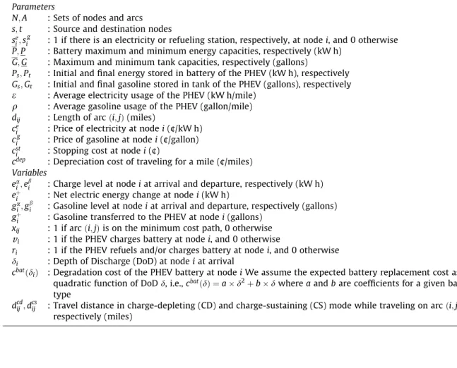Fig. 3. Cycle life of PHEV batteries as a function of DoD.