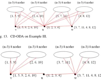 Fig. 14. Optimal solution for Example III.