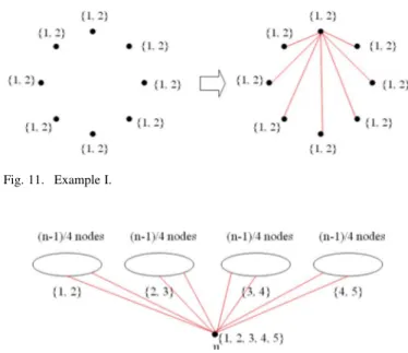 Fig. 11. Example I.