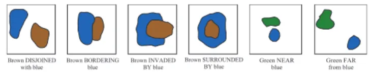 Fig. 1. Spatial relationships of region pairs.