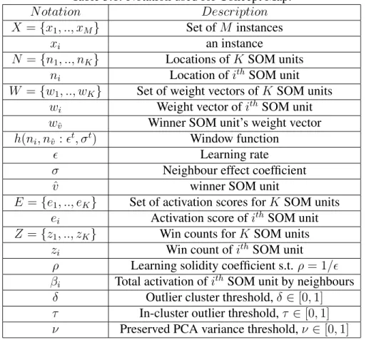 Table 3.1: Notation used for Concept Map.