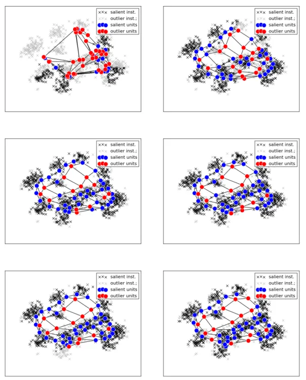 Figure 3.1: first to sixth iterations of CMAP from left top to bottom right. After the initial iterations CMAP just has small changes of the unit positions.