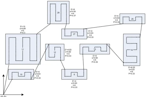 Fig. 5 A problem instance with 9 rectangles generated using the proposed problem generation schema.