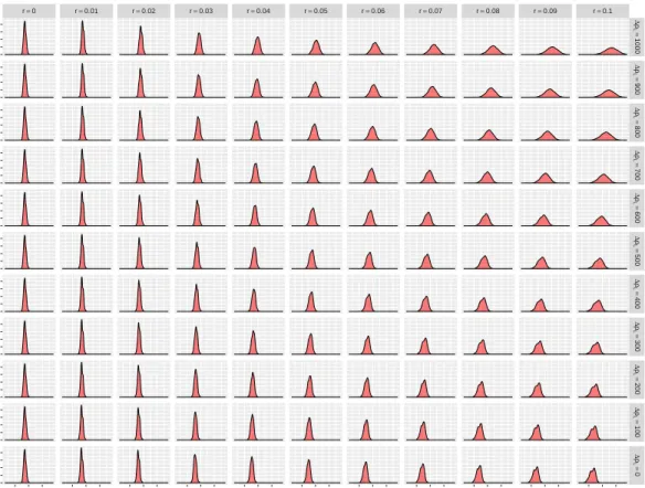 Figure 4.7: Variation in maximum expected net revenue per passenger