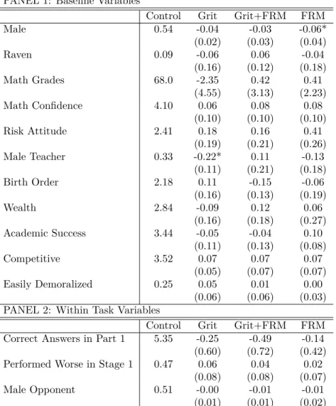 Table 1: Randomization Balance PANEL 1: Baseline Variables