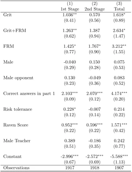 Table 10: Treatment Effects on Payoffs