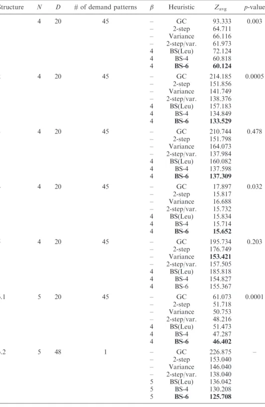 Table 4. Computational results obtained by the data sets given in the literature.