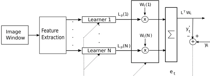 Figure 2. Mixture of learners block diagram.