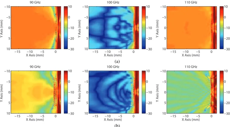 Fig. 3. Power transmission for (a) 1-layer and (b) 4-layer SRR walls. Each layer contains 51×29 SRRs