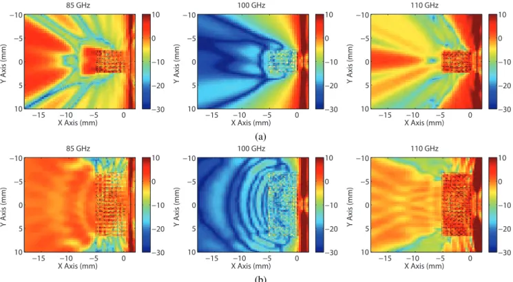 Fig. 6. Transmission results for 20-layer SRR walls. Each layer involves (a) 18×11 and (b) 51×29 SRRs