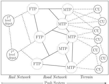 Figure 2.1: Mobile ammo distribution system on the battlefield