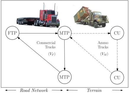 Figure 3.1: Routes of commercial and special ammo trucks