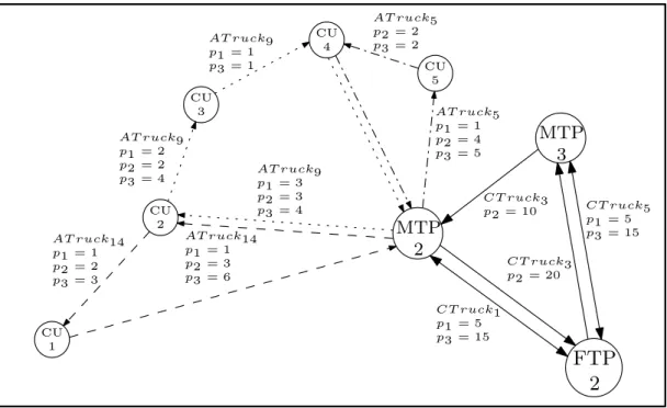 Figure 6.6: Detailed solution of the first brigade
