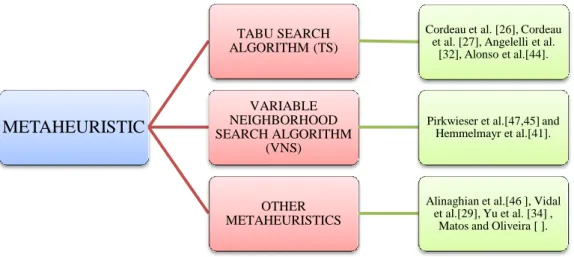 TABU SEARCH  ALGORITHM (TS) 