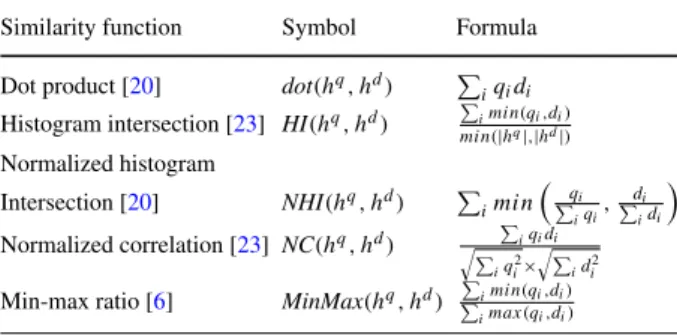Fig. 3 Single view images: each image is a typical, single view of an object