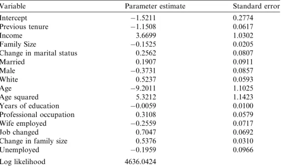 Table B.1 Logit coeﬃcients