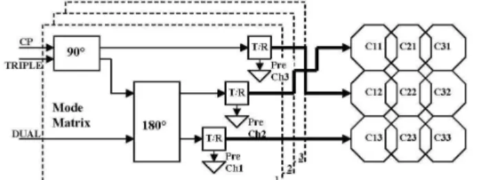 Figure 2: Experiment setup  Figure 3: Phantom images for three matrix modes (at the top) and 