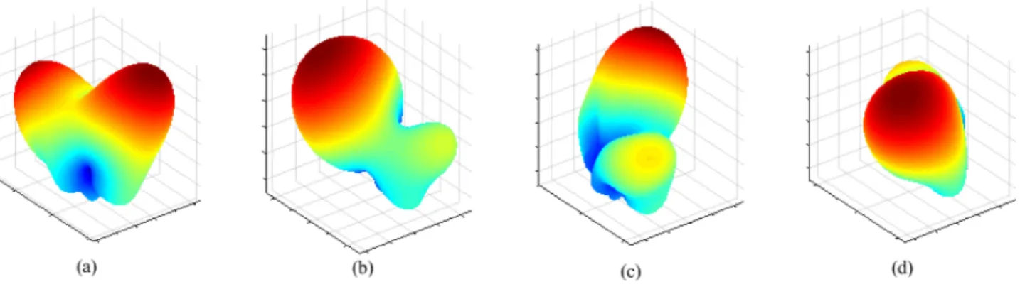 Fig. 7. Radiation patterns for 4 modes corresponding to L a = 4 case in 6(b) for MRA I.
