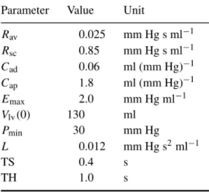 Table 2. Parameter values used in the sample study.