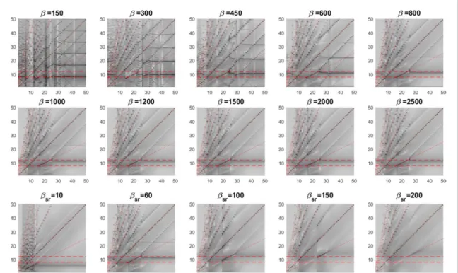 Figure C1. Effects of seven (v v sr , rs , b b , sr , Q max , s q) different parameters on subharmonic generation are shown