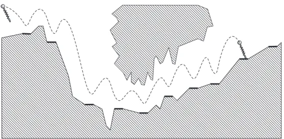 Figure 1.4: An illustrative figure of the spring mass hopper locomotion over an uneven terrain (inspired from [1]).