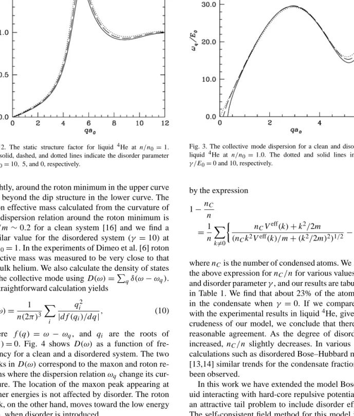 Fig. 2. The static structure factor for liquid 4 He at n/n 0 = 1.