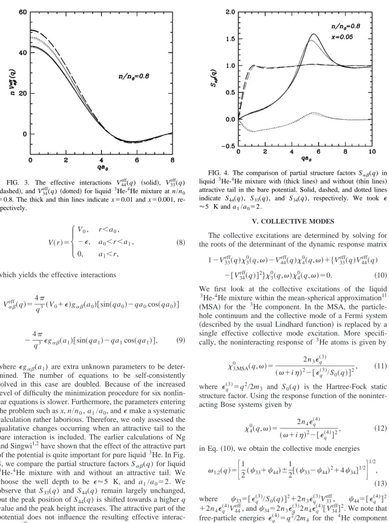 FIG. 4. The comparison of partial structure factors S ␣␤ (q) in liquid 3 He- 4 He mixture with 共thick lines兲 and without 共thin lines兲 attractive tail in the bare potential
