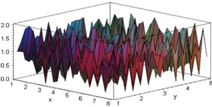 Fig. 4 Objective function in models (5) and (6)