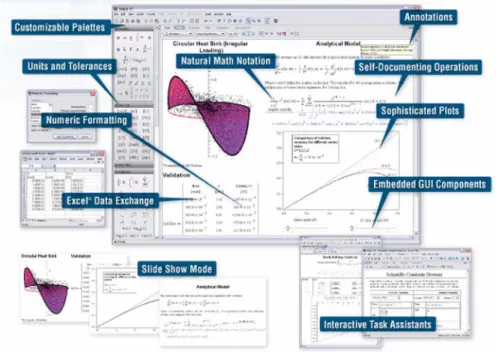 Fig. 1 Maple feature demonstrations through an integrated interface
