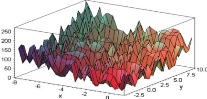 Fig. 3 Objective function in the third parameterized model shown in (4)