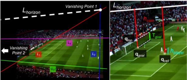 Figure 3.4: Illustrates the representation of model field particles on the image plane with bounding boxes