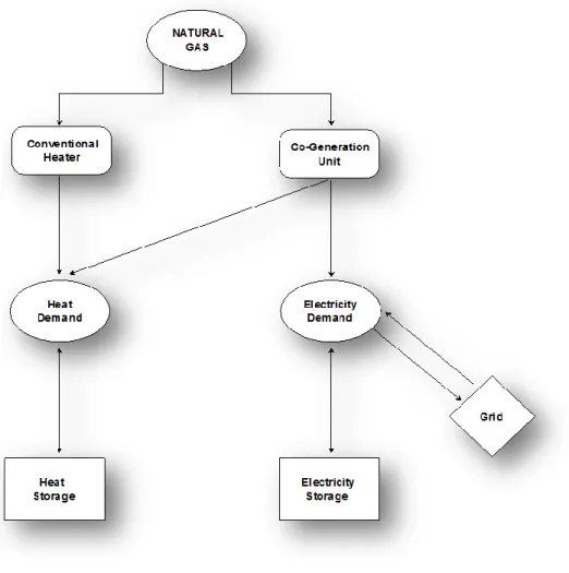 Figure 1: Model Overview 