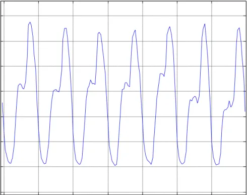 Figure 3: Hourly Electricity Demand Variation 