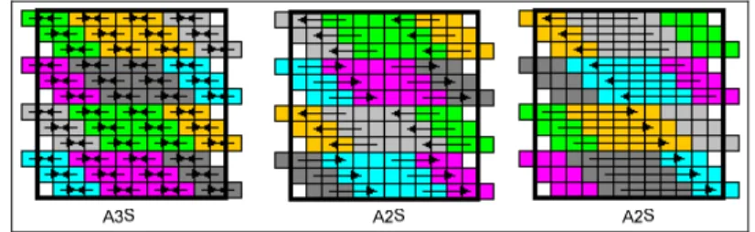 Fig. 11. Scatter operation patterns for a 12x12 topology  Procedure GenerateModel (section, size) 