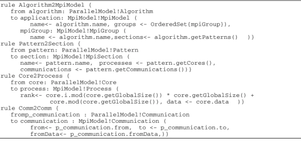 Fig. 16. Transformation rules from PAMM to MPI metamodel 