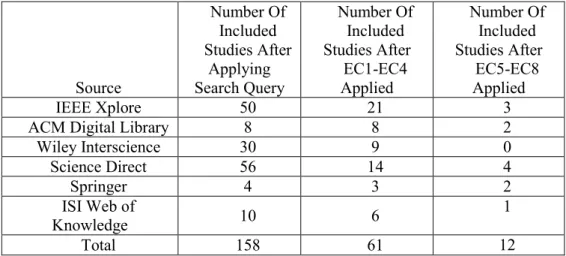Table 1. Overview of search results and study selection 